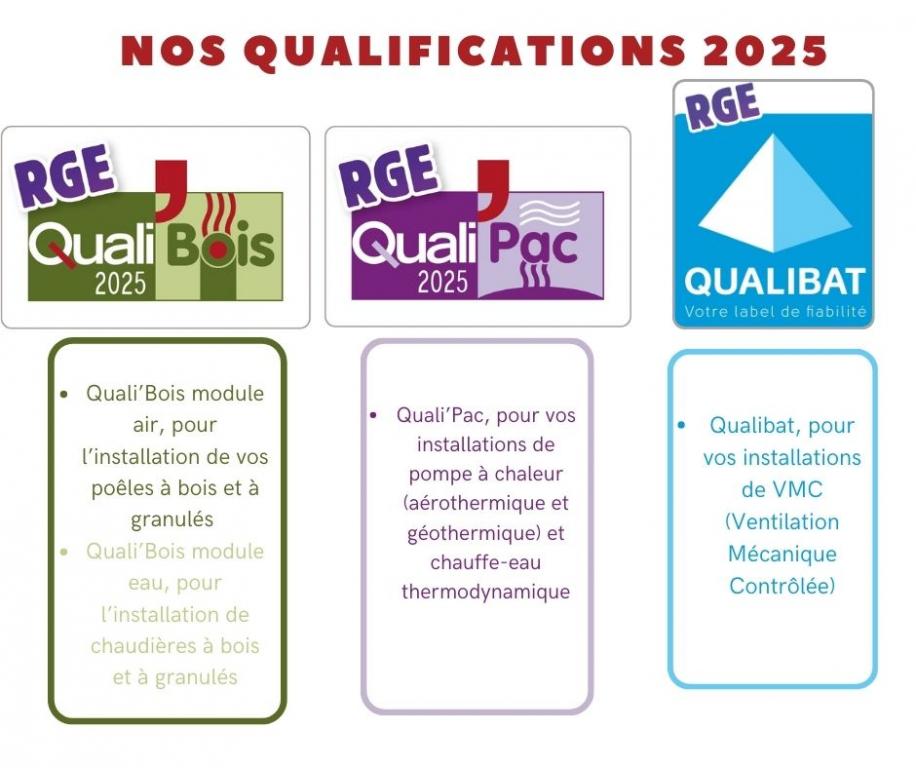 Qualifications